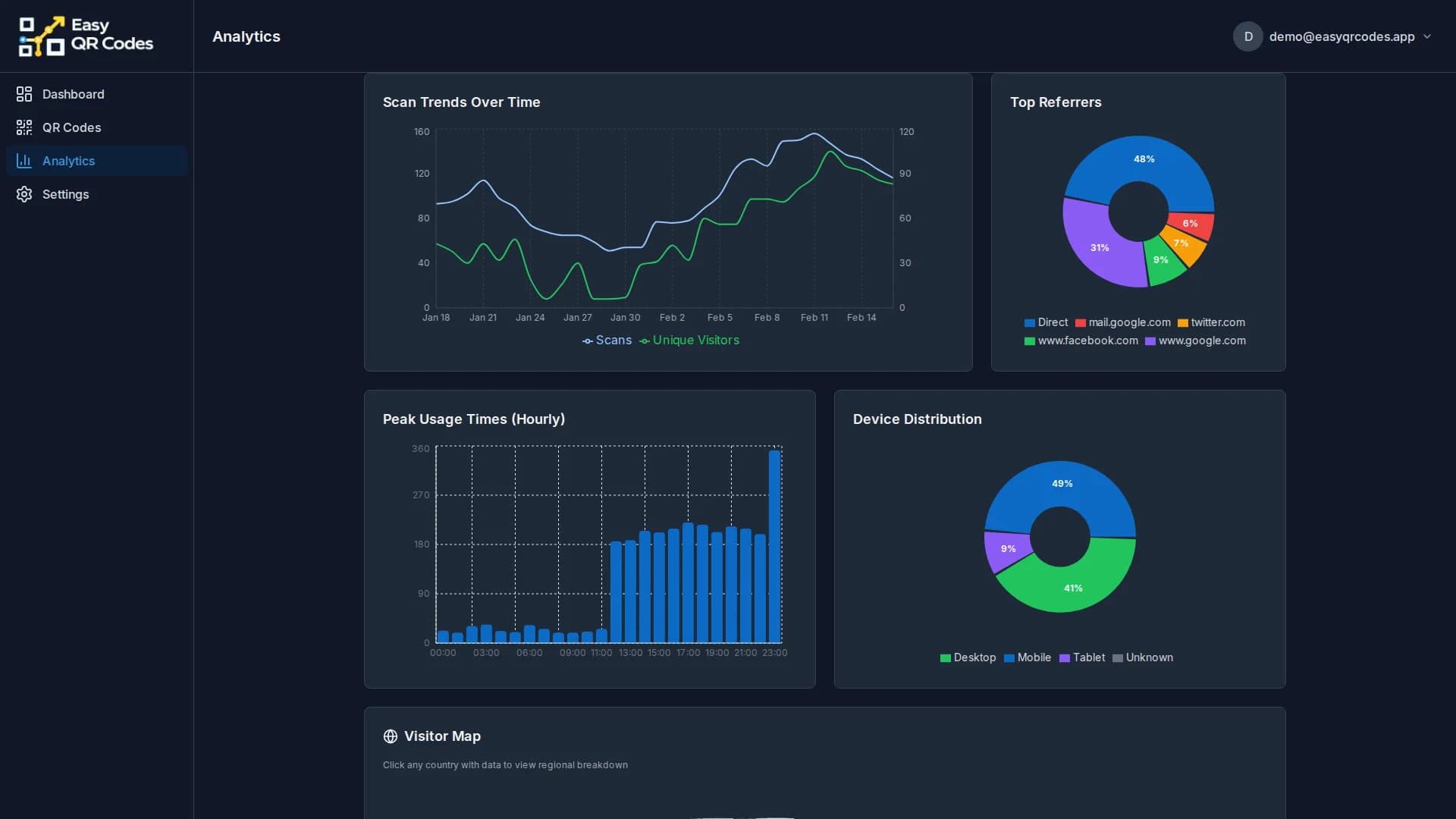 Scan Analytics — Dashboard screenshot