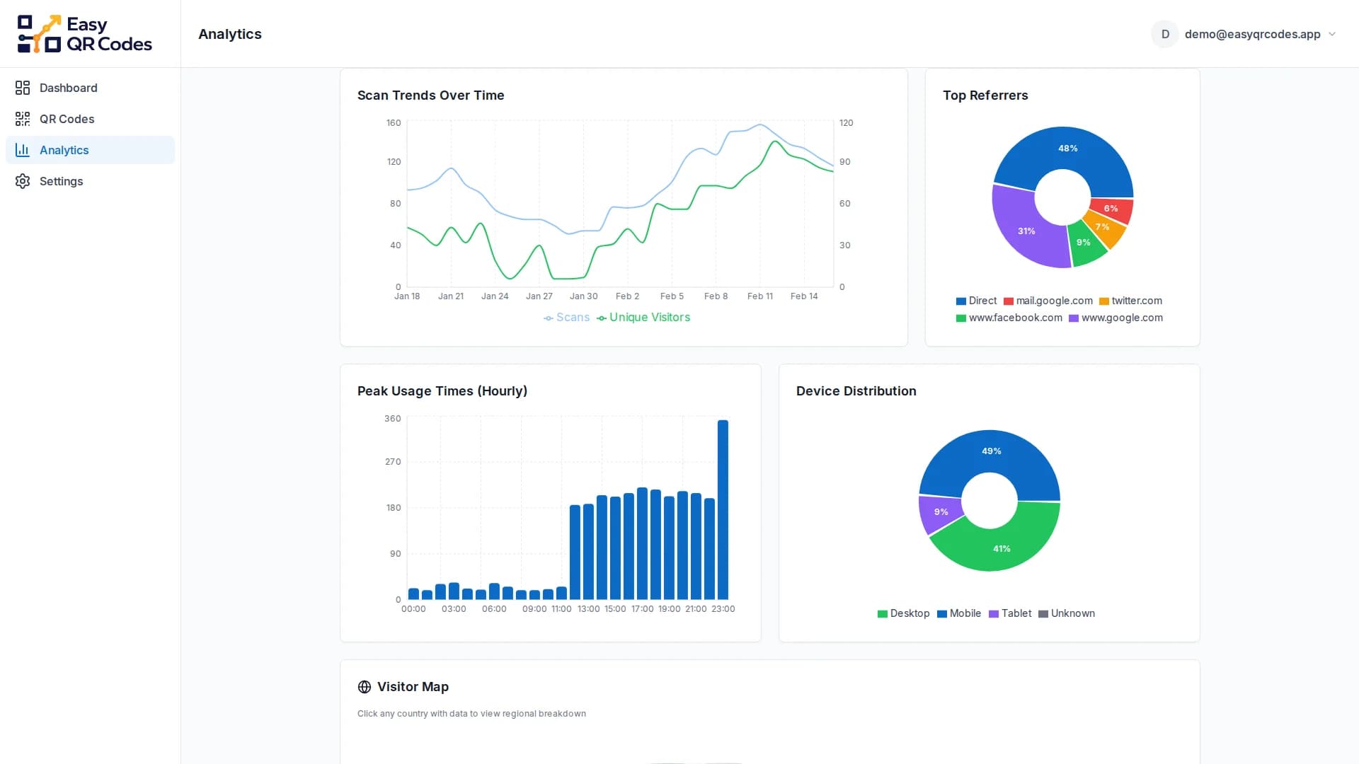 Scan Analytics — Dashboard screenshot